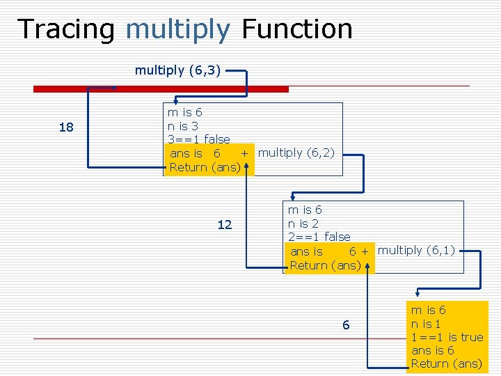 Tracing multiply Function multiply (6, 3) 18 m is 6 n is 3 3==1