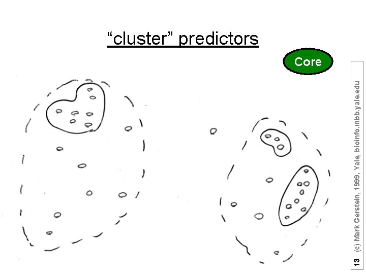 13 (c) Mark Gerstein, 1999, Yale, bioinfo. mbb. yale. edu “cluster” predictors Core 