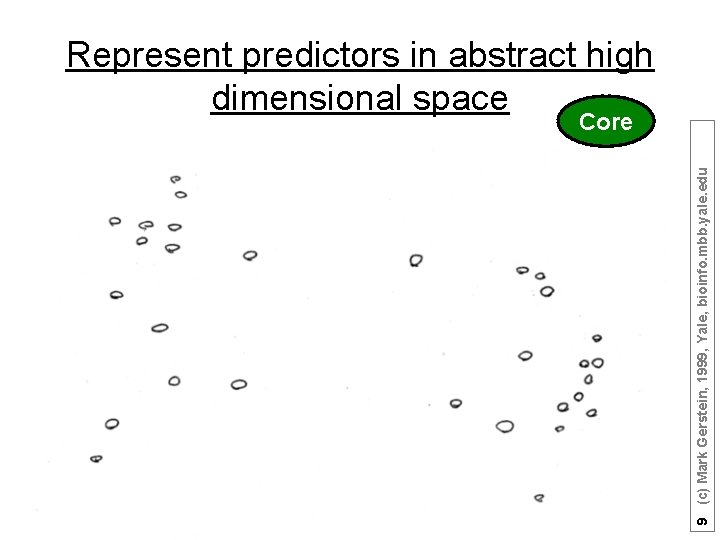 Represent predictors in abstract high dimensional space 9 (c) Mark Gerstein, 1999, Yale, bioinfo.