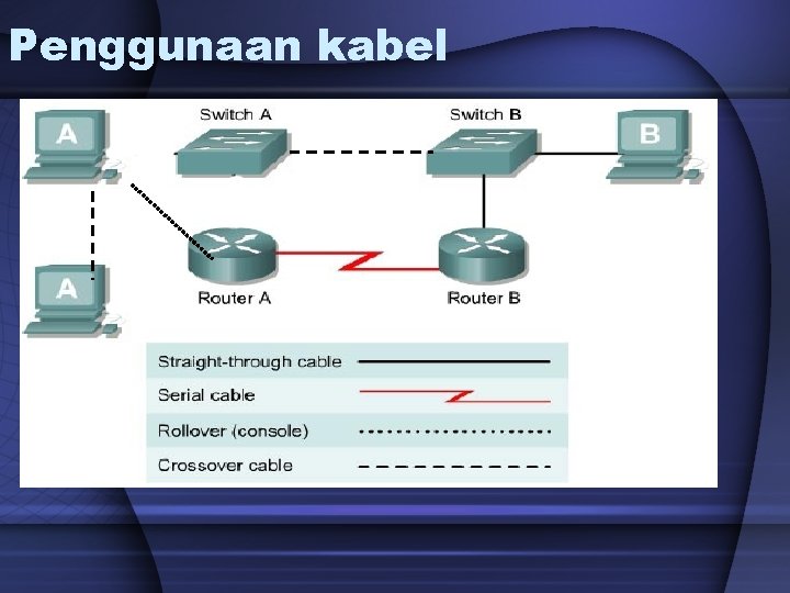 Penggunaan kabel 