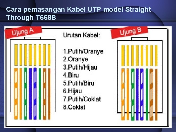 Cara pemasangan Kabel UTP model Straight Through T 568 B 