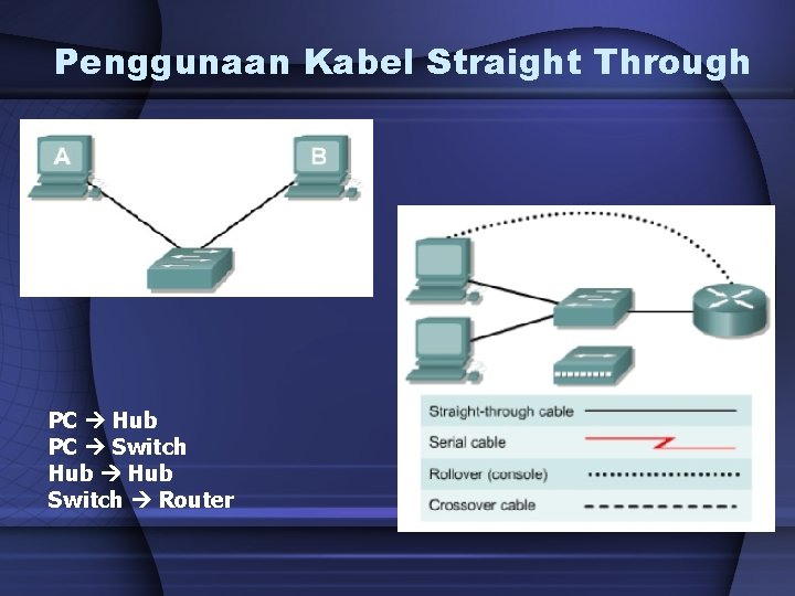 Penggunaan Kabel Straight Through PC Hub PC Switch Hub Switch Router 