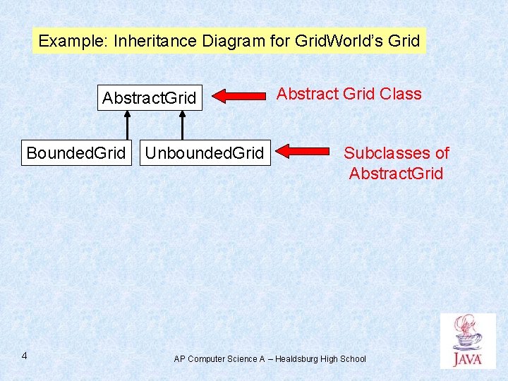 Example: Inheritance Diagram for Grid. World’s Grid Abstract. Grid Bounded. Grid 4 Unbounded. Grid