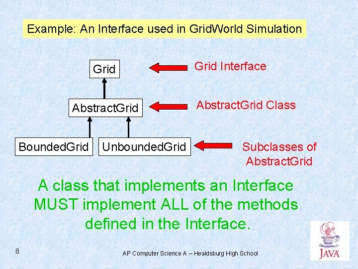 Example: An Interface used in Grid. World Simulation Grid Interface Grid Abstract. Grid Bounded.