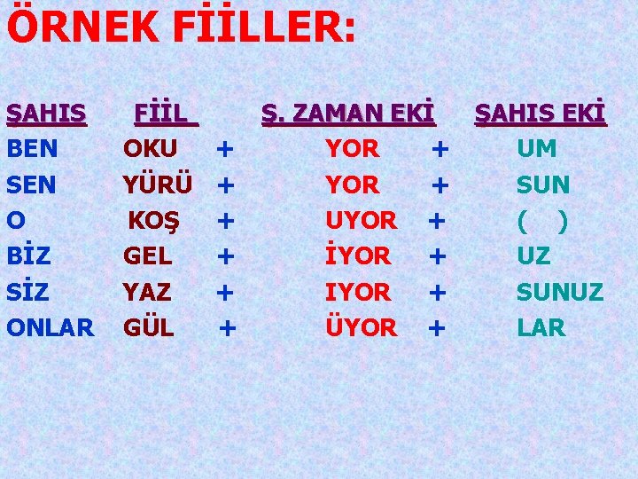 ÖRNEK FİİLLER: ŞAHIS BEN SEN O BİZ SİZ ONLAR FİİL OKU YÜRÜ KOŞ GEL