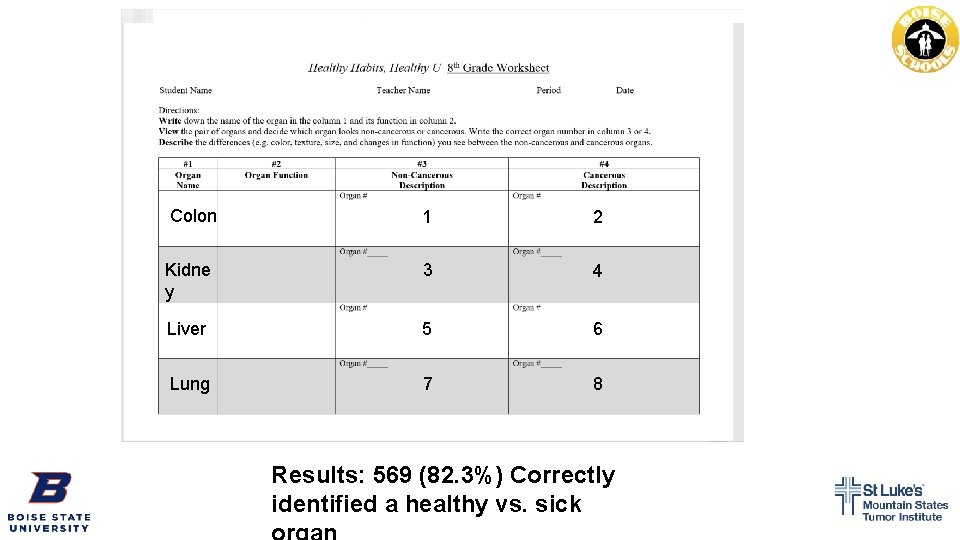 Colon 1 2 Kidne y 3 4 Liver 5 6 Lung 7 8 Results: