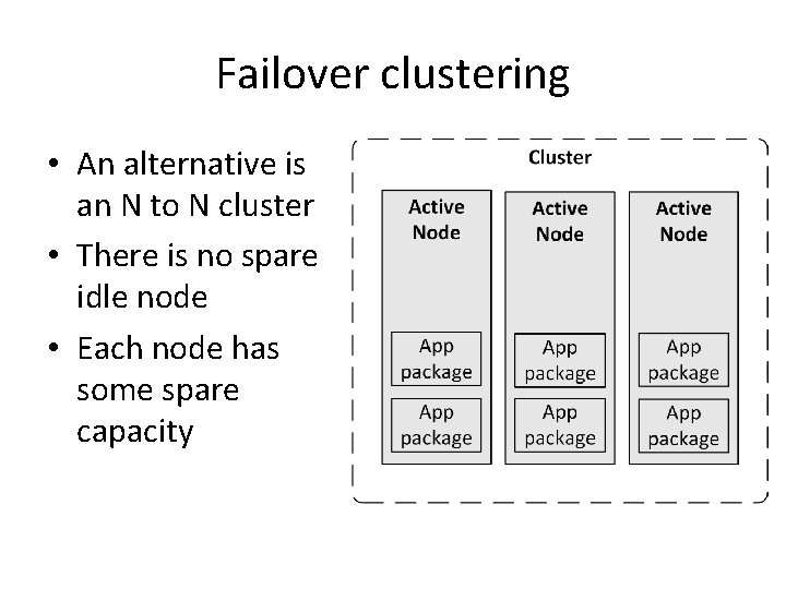 Failover clustering • An alternative is an N to N cluster • There is
