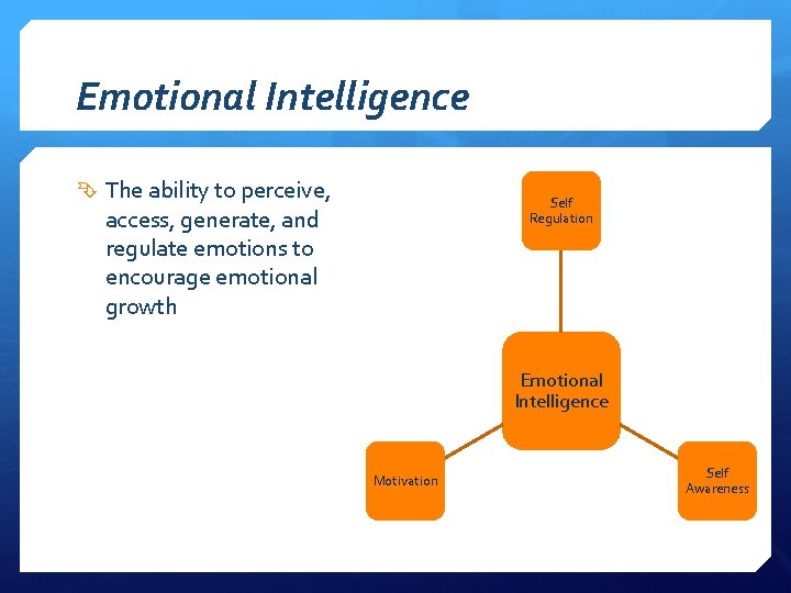 Emotional Intelligence The ability to perceive, Self Regulation access, generate, and regulate emotions to