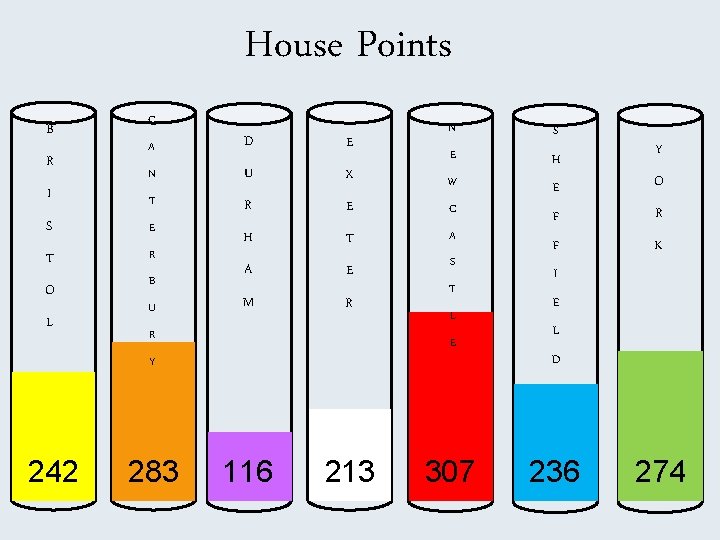House Points B R I C H E O F R F K N