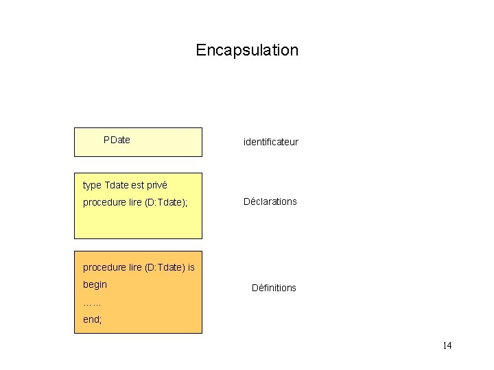 Encapsulation PDate identificateur type Tdate est privé procedure lire (D: Tdate); Déclarations procedure lire