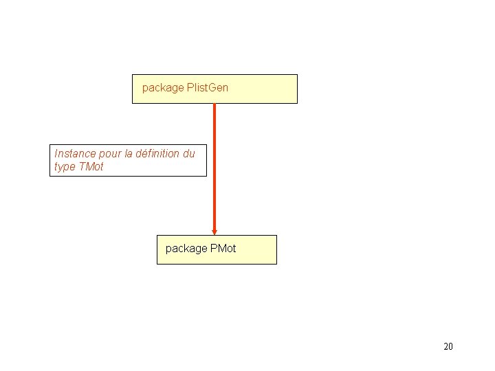 package Plist. Gen Instance pour la définition du type TMot package PMot 20 