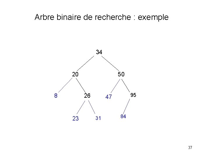 Arbre binaire de recherche : exemple 34 20 8 50 26 23 95 47