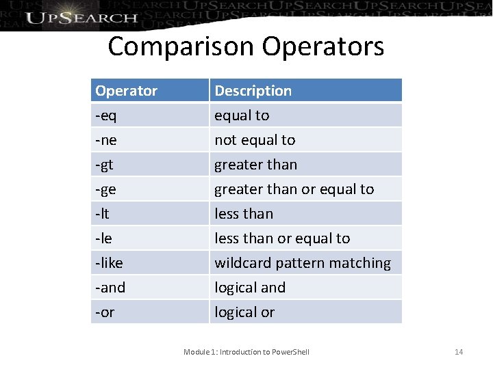 Comparison Operators Operator -eq -ne -gt Description equal to not equal to greater than