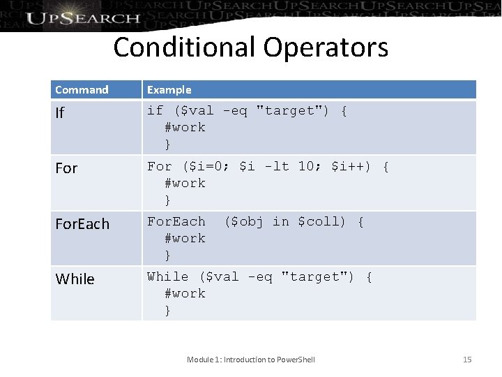 Conditional Operators Command Example If if ($val -eq "target") { #work } For ($i=0;