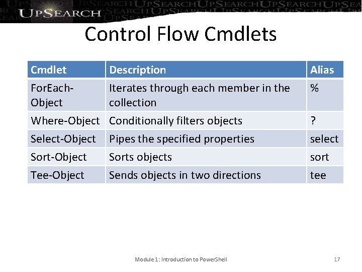 Control Flow Cmdlets Cmdlet For. Each. Object Description Iterates through each member in the
