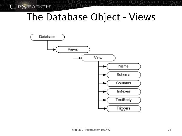 The Database Object - Views Module 2: Introduction to SMO 26 