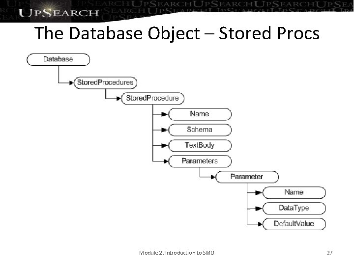 The Database Object – Stored Procs Module 2: Introduction to SMO 27 