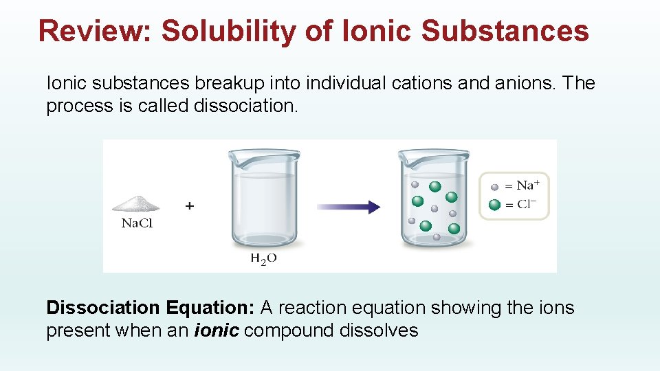 Review: Solubility of Ionic Substances Ionic substances breakup into individual cations and anions. The