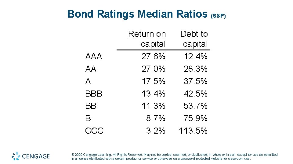 Bond Ratings Median Ratios (S&P) AAA AA A BBB BB B CCC Return on