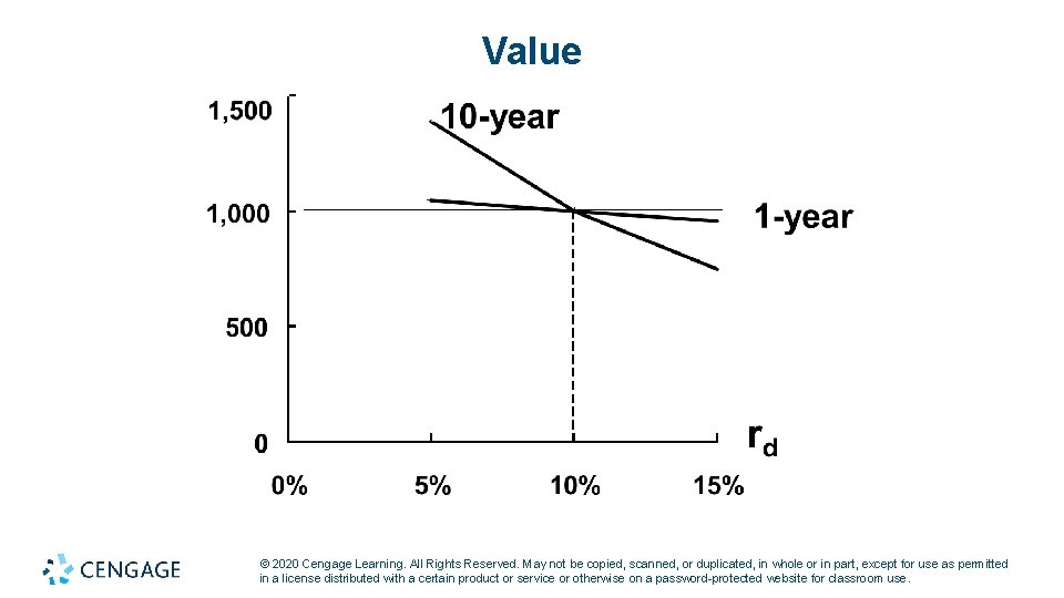 Value © 2020 Cengage Learning. All Rights Reserved. May not be copied, scanned, or