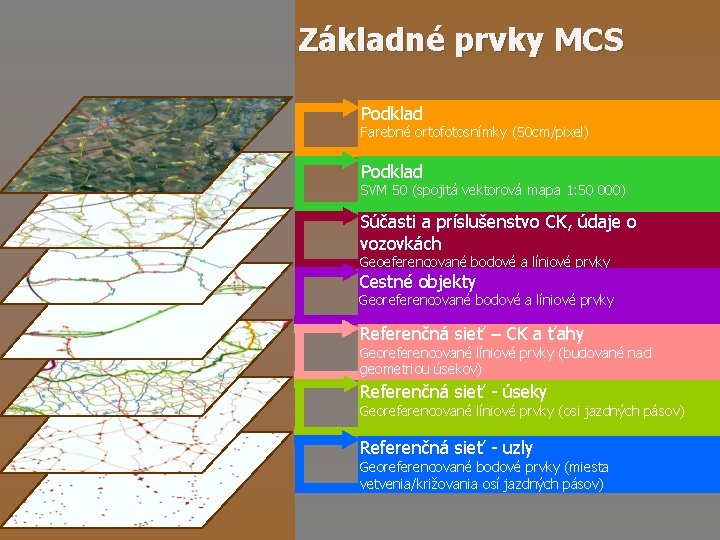 Základné prvky MCS Podklad Farebné ortofotosnímky (50 cm/pixel) Podklad SVM 50 (spojitá vektorová mapa