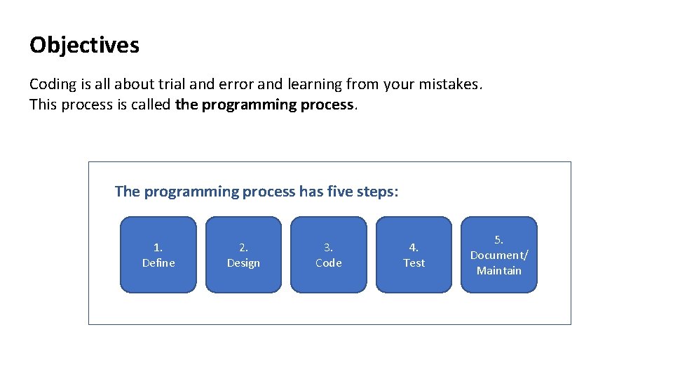 Objectives Coding is all about trial and error and learning from your mistakes. This