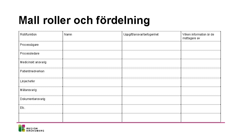 Mall roller och fördelning Roll/funktion Processägare Processledare Medicinskt ansvarig Patientmedverkan Linjechefer Mätansvarig Dokumentansvarig Etc.