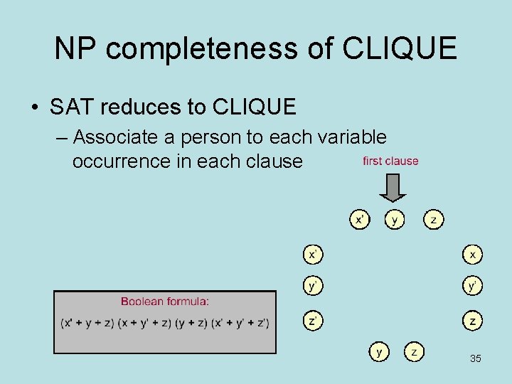 NP completeness of CLIQUE • SAT reduces to CLIQUE – Associate a person to