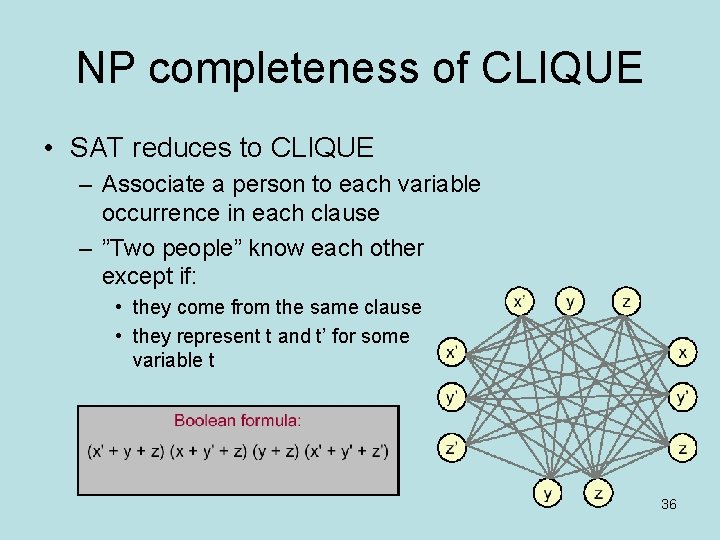 NP completeness of CLIQUE • SAT reduces to CLIQUE – Associate a person to