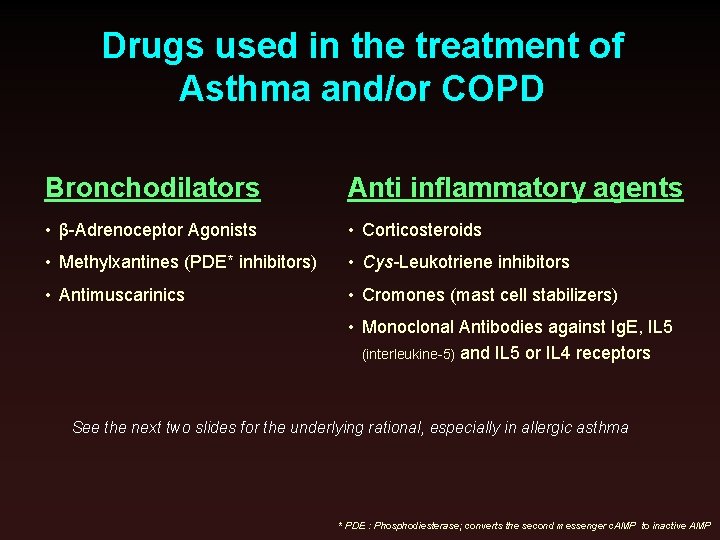Drugs used in the treatment of Asthma and/or COPD Bronchodilators Anti inflammatory agents •