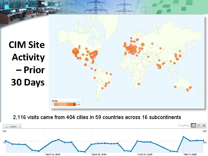 CIM Site Activity – Prior 30 Days 2, 116 visits came from 404 cities