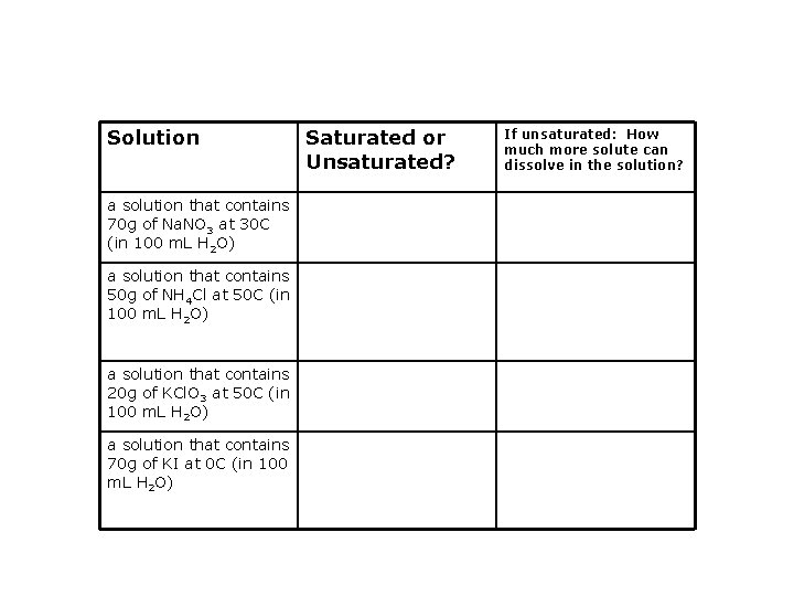 Solution a solution that contains 70 g of Na. NO 3 at 30 C