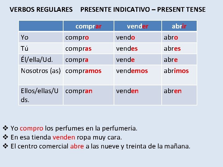 VERBOS REGULARES PRESENTE INDICATIVO – PRESENT TENSE Yo comprar compro vender vendo abrir abro