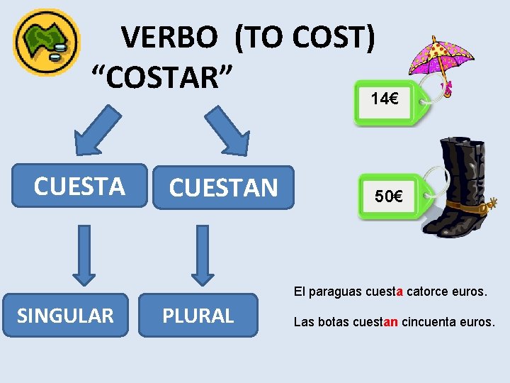 VERBO (TO COST) “COSTAR” 14€ CUESTAN 50€ El paraguas cuesta catorce euros. SINGULAR PLURAL