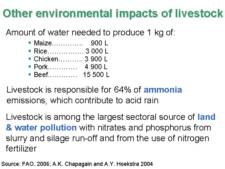 Other environmental impacts of livestock Amount of water needed to produce 1 kg of: