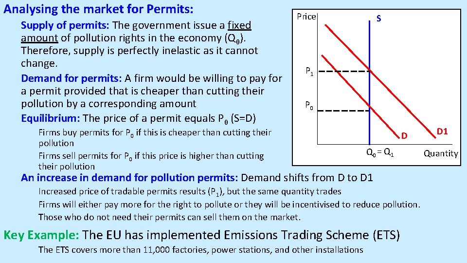 Analysing the market for Permits: Supply of permits: The government issue a fixed amount