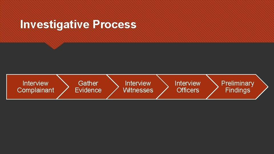 Investigative Process Interview Complainant Gather Evidence Interview Witnesses Interview Officers Preliminary Findings 