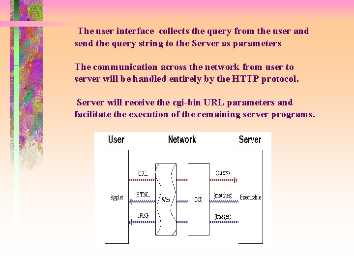 The user interface collects the query from the user and send the query string