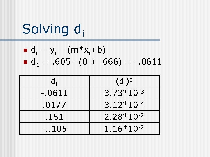 Solving di n n di = yi – (m*xi+b) d 1 =. 605 –(0