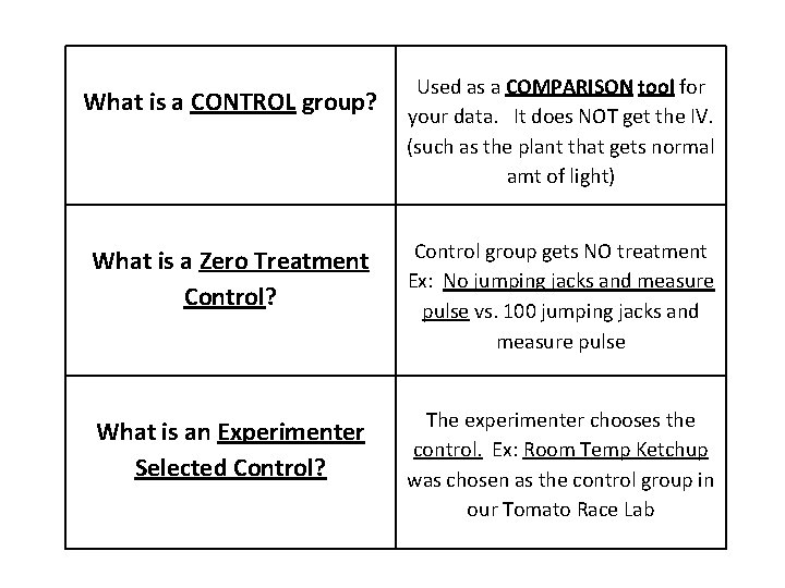 What is a CONTROL group? Used as a COMPARISON tool for your data. It