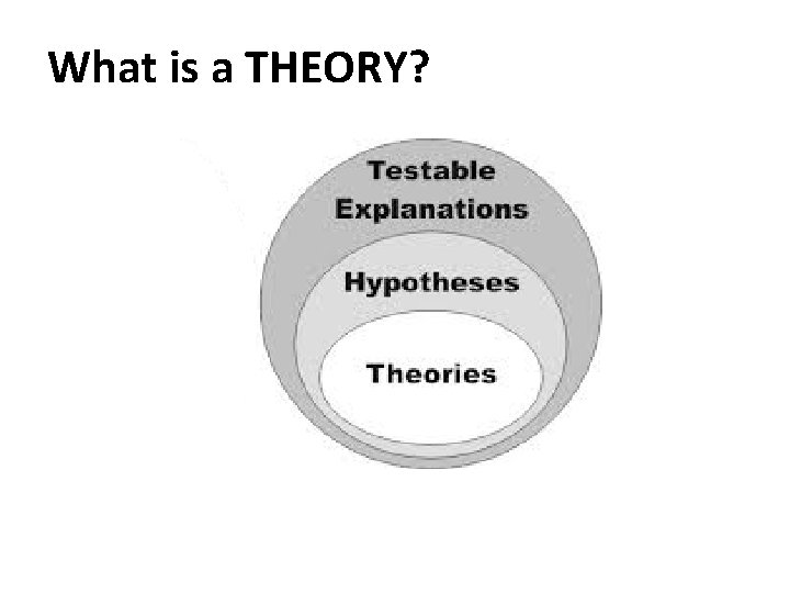 What is a THEORY? 