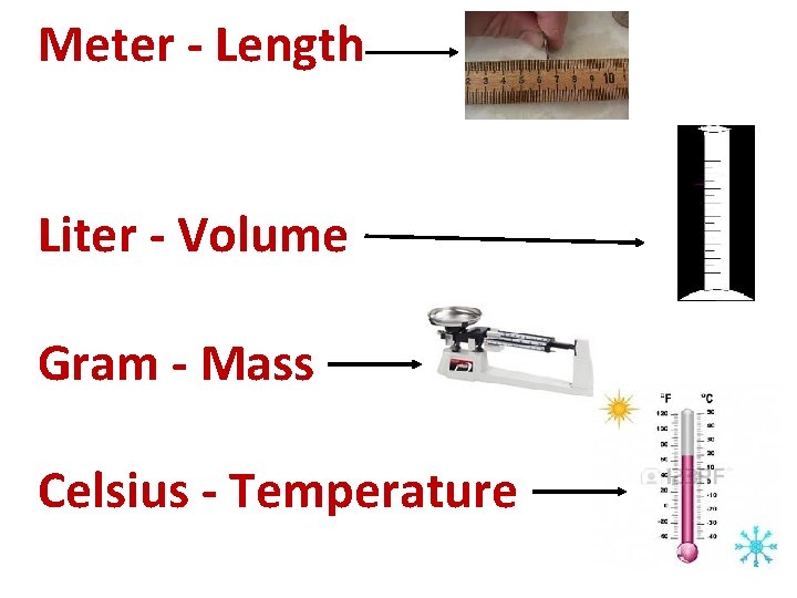 Meter - Length Liter - Volume Gram - Mass Celsius - Temperature 