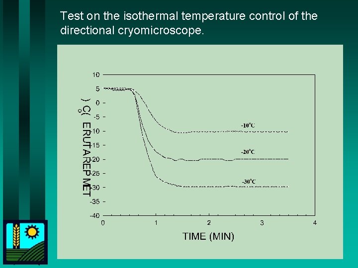 Test on the isothermal temperature control of the directional cryomicroscope. 