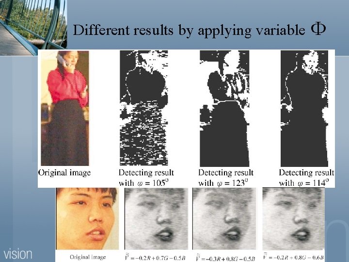 Different results by applying variable Ф 