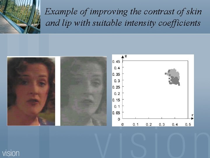 Example of improving the contrast of skin and lip with suitable intensity coefficients 