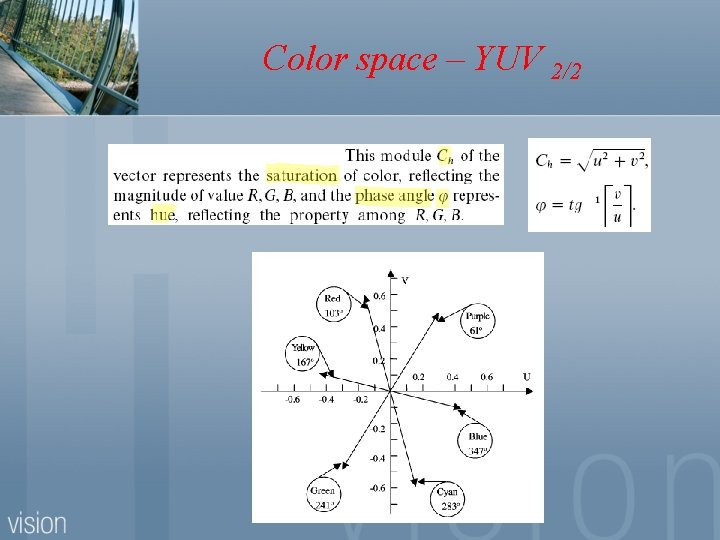 Color space – YUV 2/2 