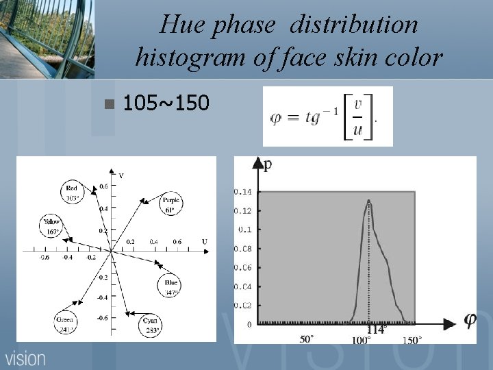 Hue phase distribution histogram of face skin color n 105~150 