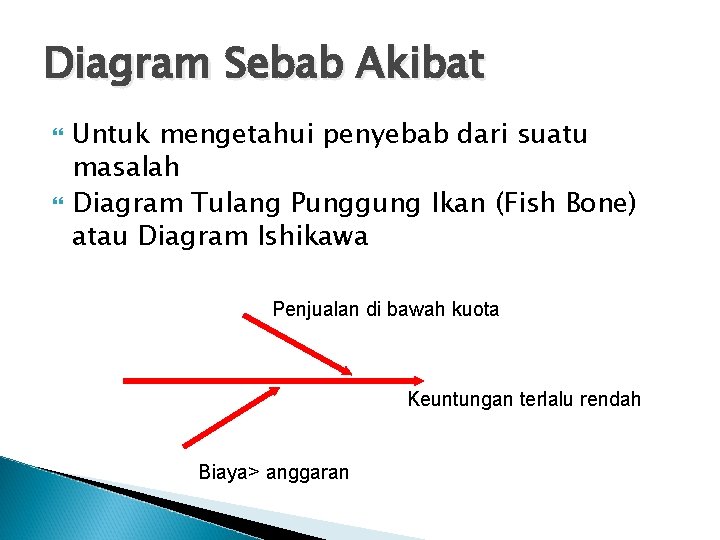 Diagram Sebab Akibat Untuk mengetahui penyebab dari suatu masalah Diagram Tulang Punggung Ikan (Fish
