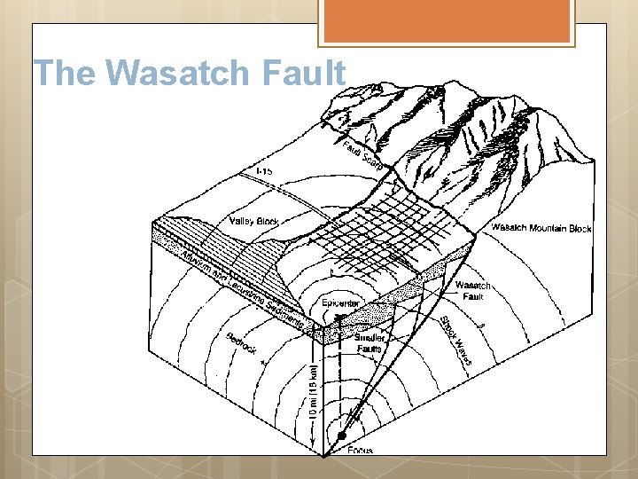 The Wasatch Fault 