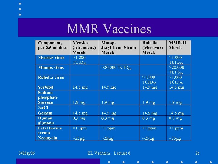MMR Vaccines 24 May 06 KL Vadheim Lecture 6 26 
